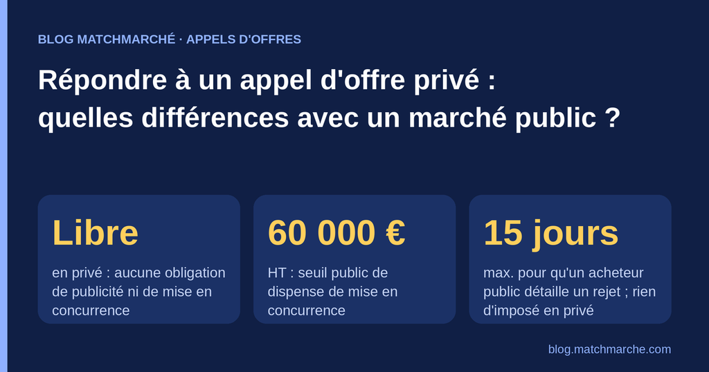 Répondre à un appel d'offre privé: quelles différences avec un marché public?