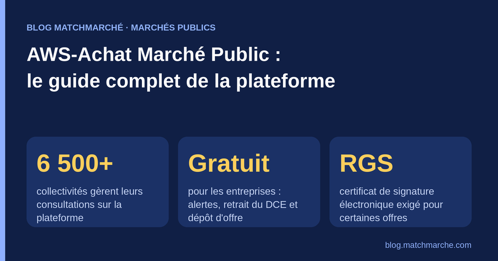 AWS-Achat Marché Public : le guide complet de la plateforme
