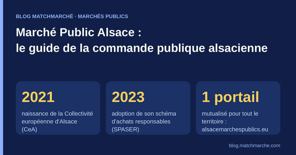 Marché Public Alsace : le guide de la commande publique alsacienne