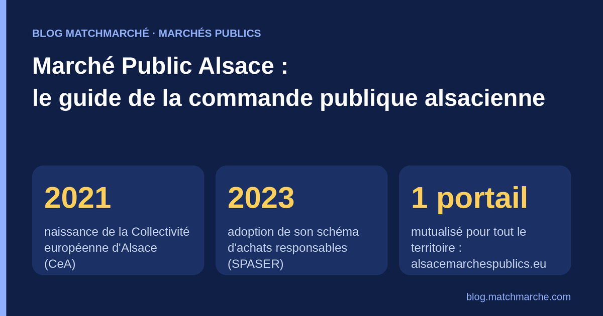 Marché Public Alsace : le guide de la commande publique alsacienne