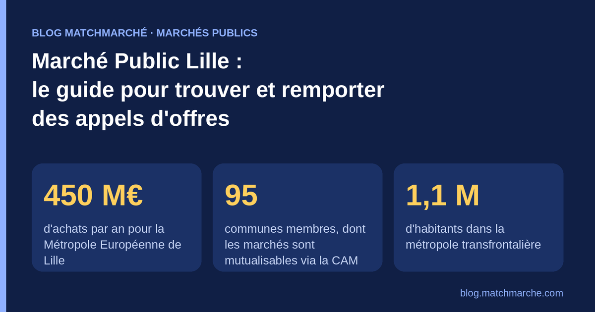 Marché Public Lille : le guide pour trouver et remporter des appels d'offres