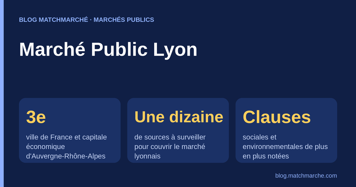 Marché Public Lyon