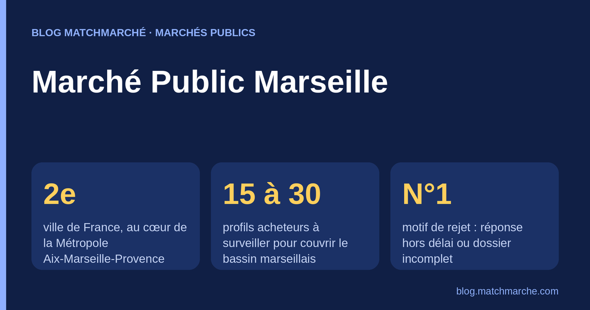 Marché Public Marseille