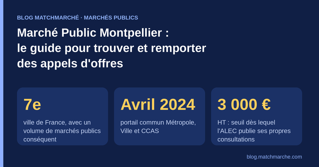 Marché Public Montpellier : le guide pour trouver et remporter des appels d'offres