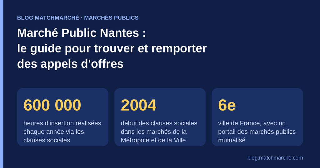Marché Public Nantes : le guide pour trouver et remporter des appels d'offres