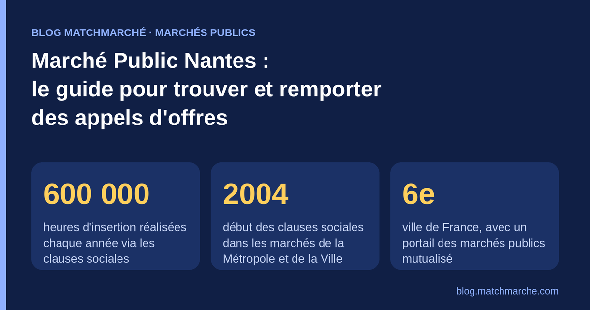 Marché Public Nantes : le guide pour trouver et remporter des appels d'offres
