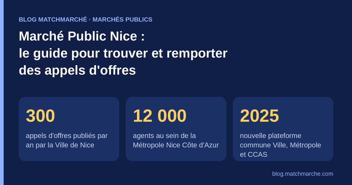 Marché Public Nice : le guide pour trouver et remporter des appels d'offres