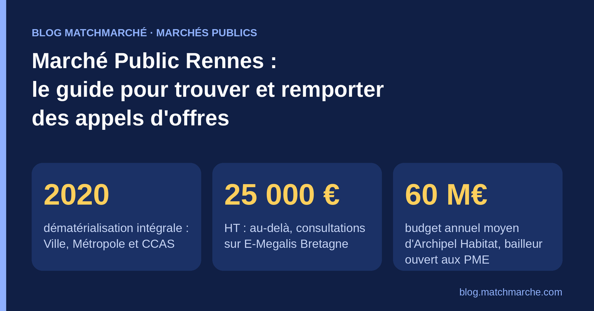 Marché Public Rennes : le guide pour trouver et remporter des appels d'offres