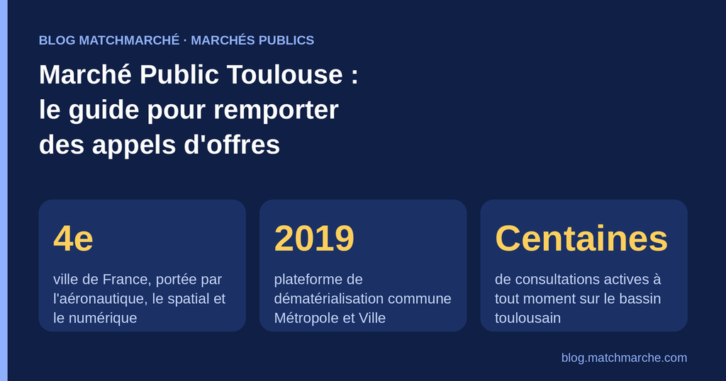 Marché Public Toulouse : le guide pour remporter des appels d'offre