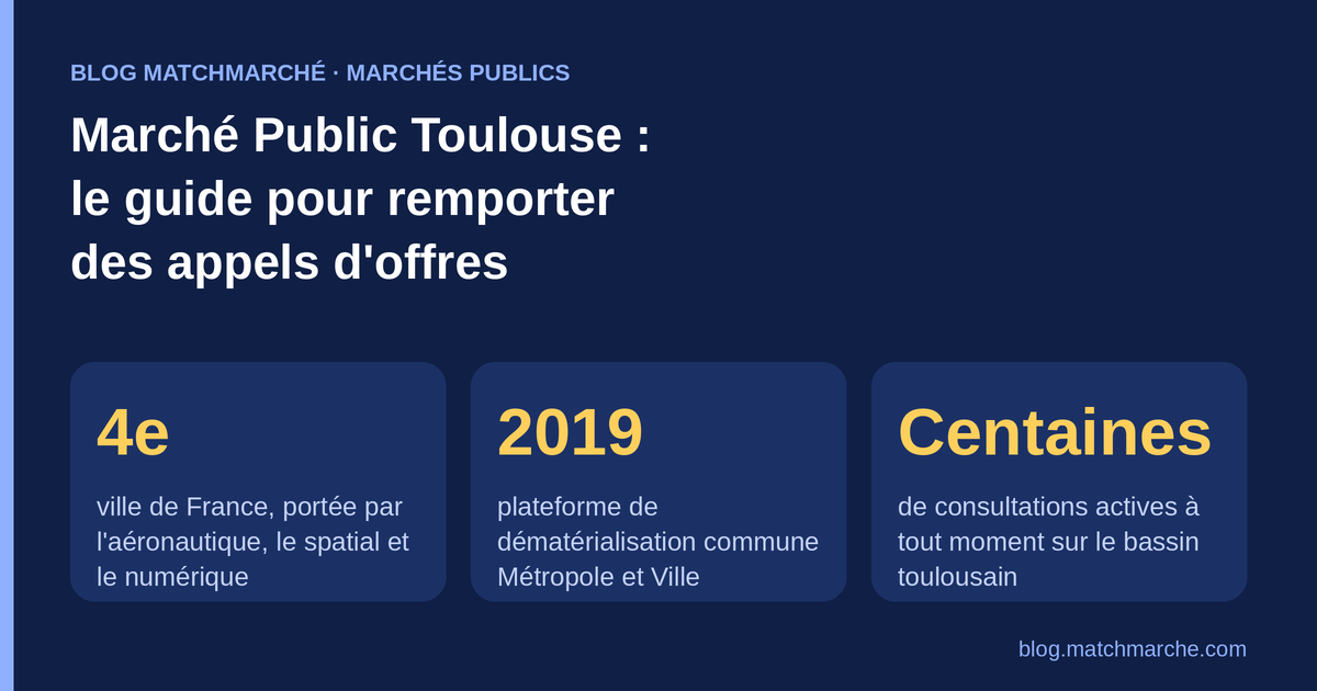 Marché Public Toulouse : le guide pour remporter des appels d'offre