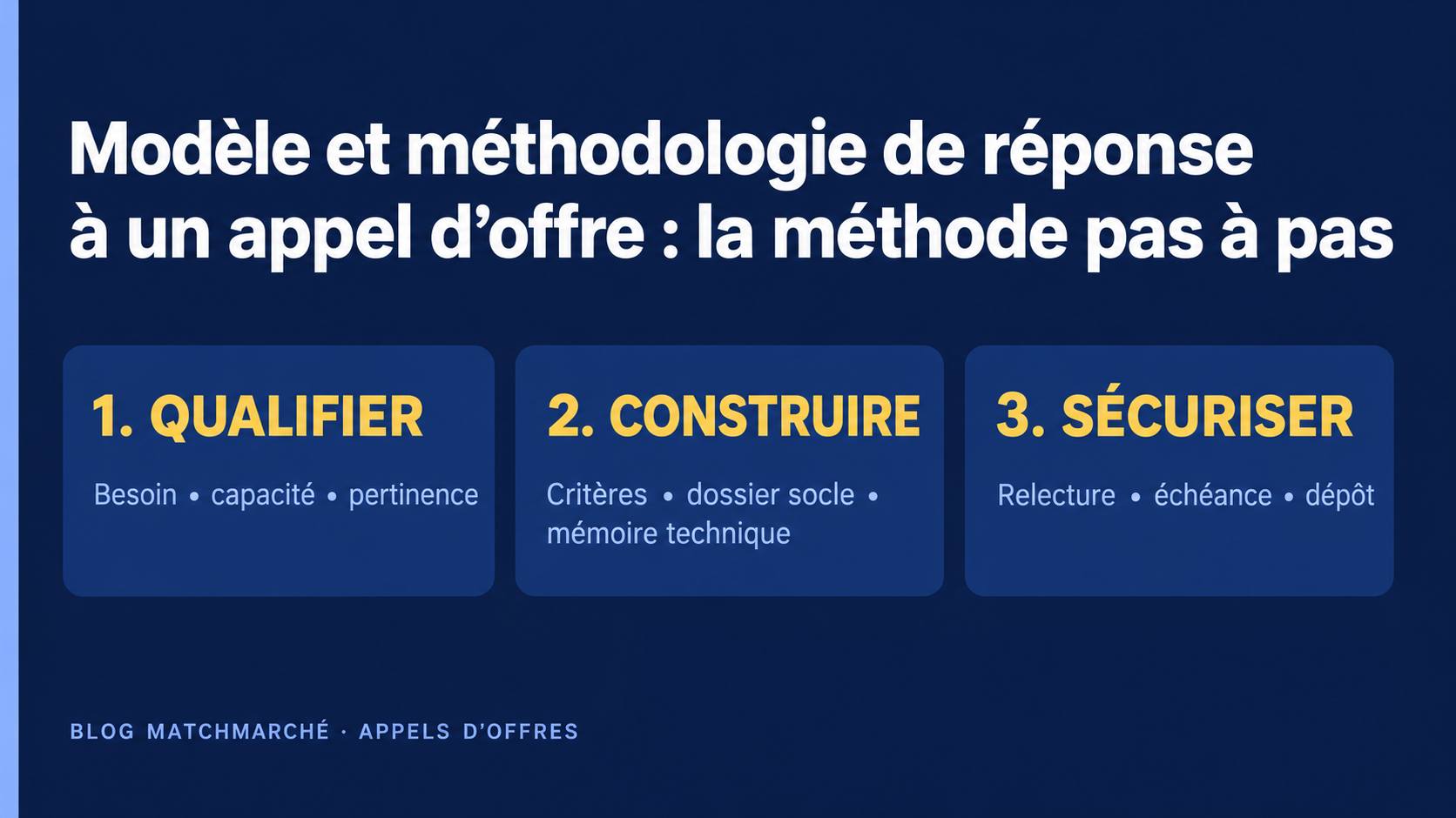 Modèle et méthodologie de réponse à un appel d'offre